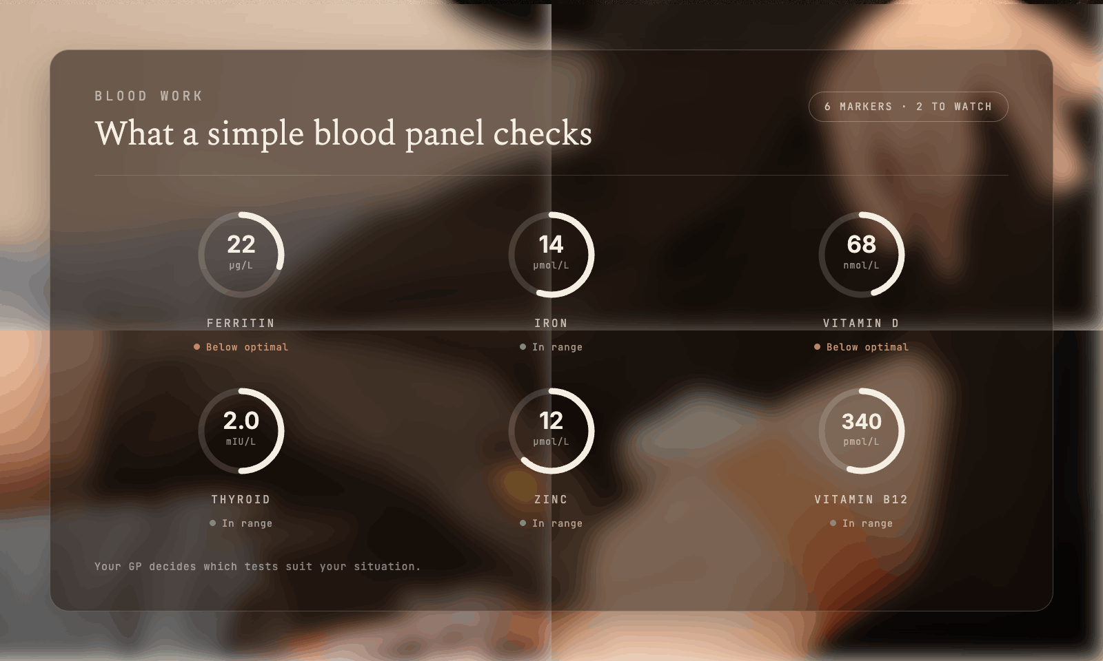 The blood tests a doctor may consider for hair loss